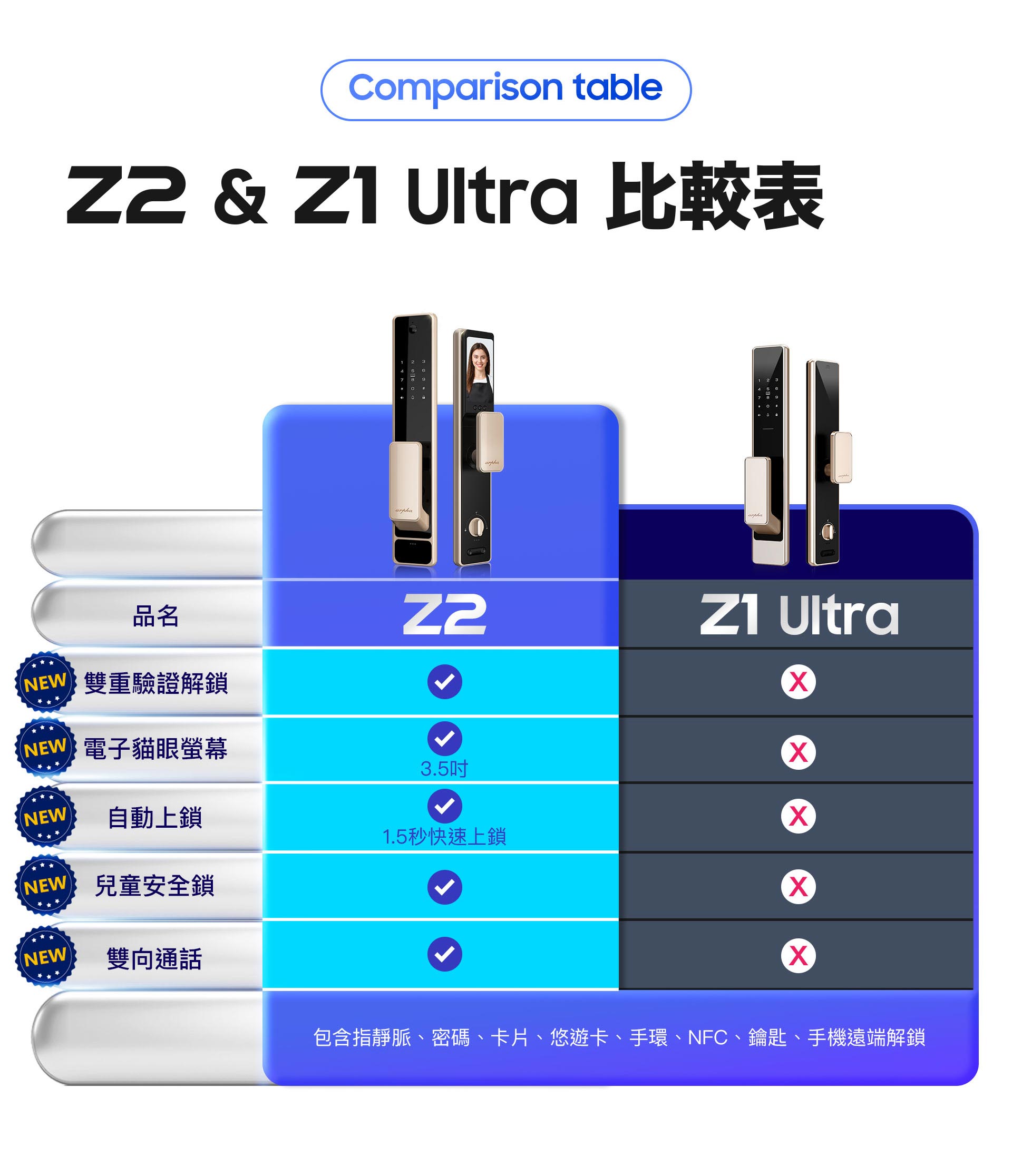 阿爾法Arpha Z2多功能電子鎖